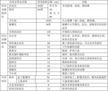 建筑设计期有哪些准备工作？