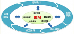 上海BIM技术的显著优点有哪些
