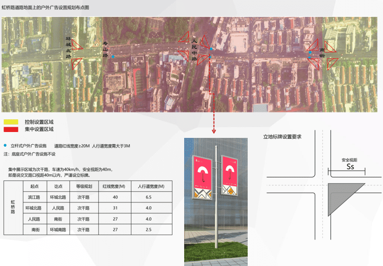 街景规划设计（户外广告和店招标牌版）